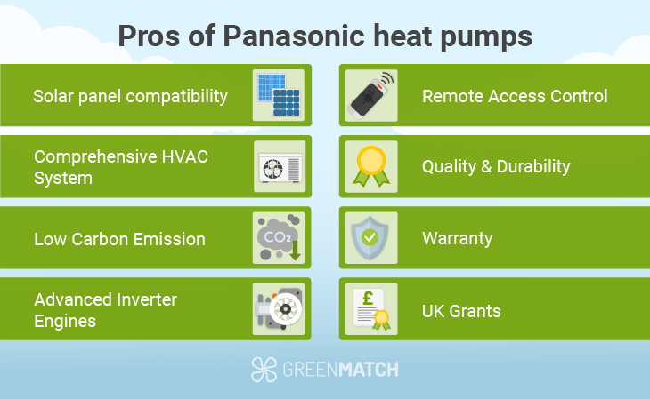 panasonic heat pump pros