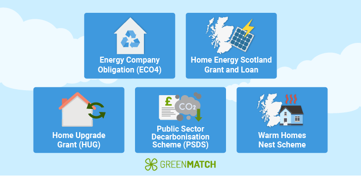 Solar panel grants and schemes