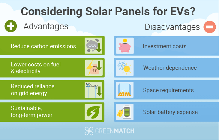 Solar Panels to Charge Electric Cars Pros and Cons