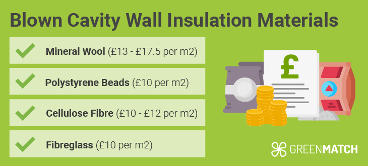 blown-cavity-costs