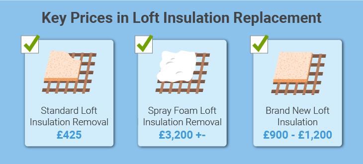 loft-replacement-prices