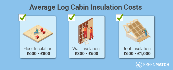 log-cabin-costs