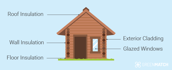 log-cabin-insulation