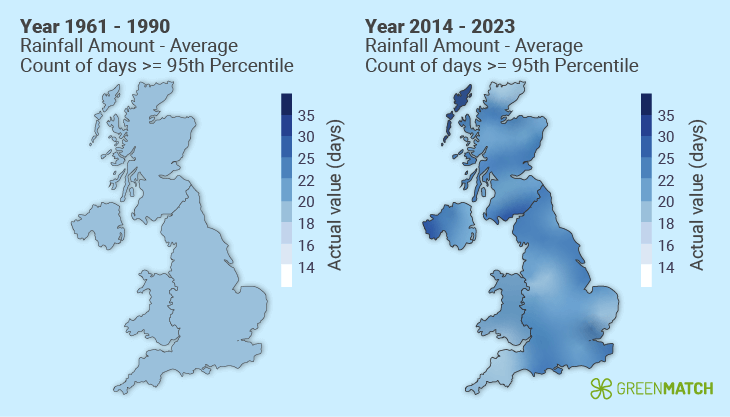 The devastation raining storm extreme weather frequency and intensity of rainstorms in the UK, which have increased by 17% over the past decade, causing an average of £1.3 billion in damages annually. The image conveys the urgency of addressing climate resilience as rainstorms disrupt communities, infrastructure, and daily life.