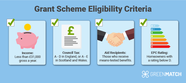 wales-grants-criteria