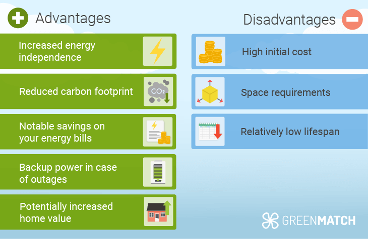 Pros and cons of solar batteries