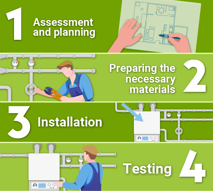 Central heating installation process