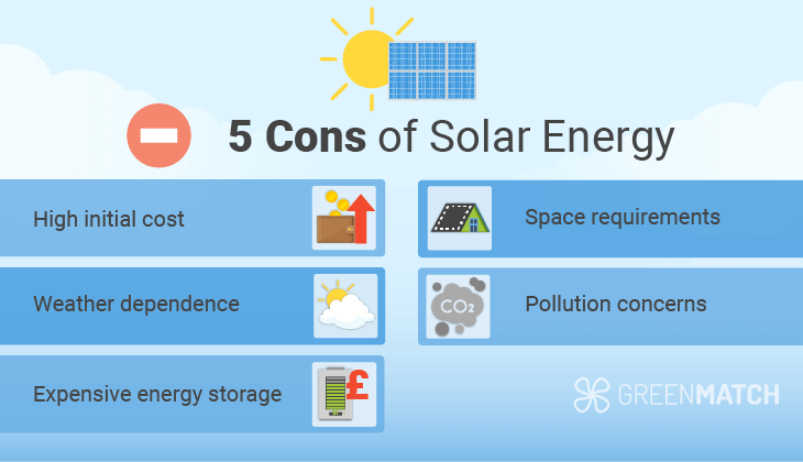 Disadvantages of solar energy