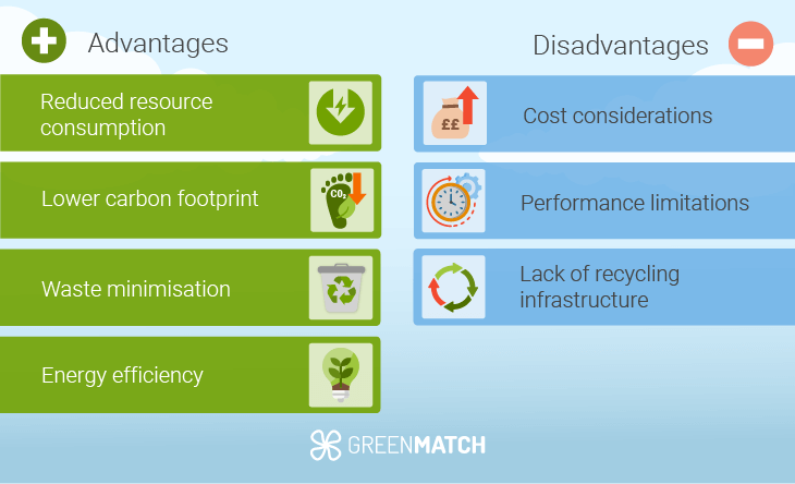 Environmental Impact of Sustainable Packaging