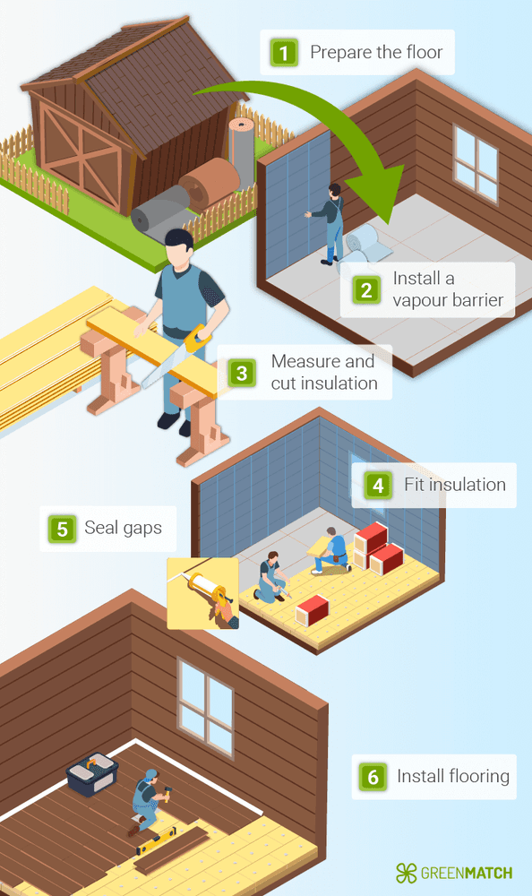 Illustration of how to insulate a shed floor