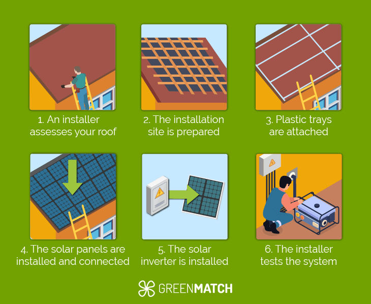 Integrated solar panel installation