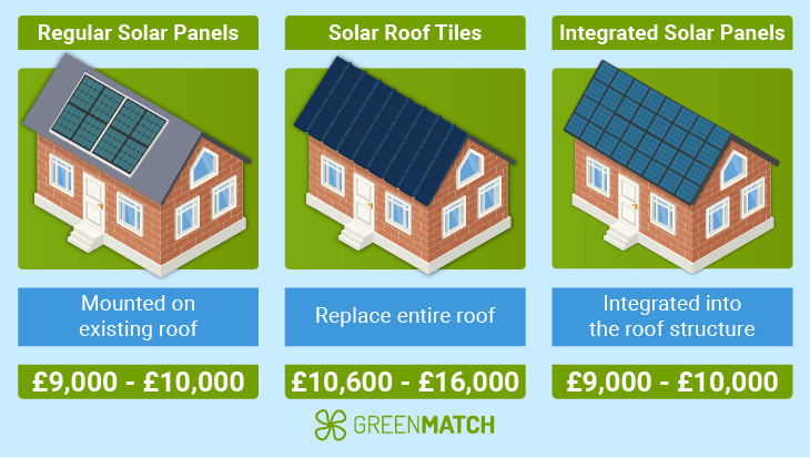 Overview different solar panel types