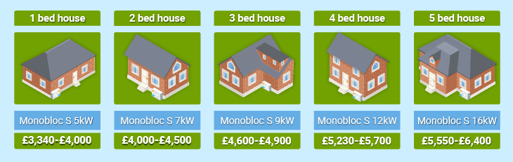 LG heat pump by house size