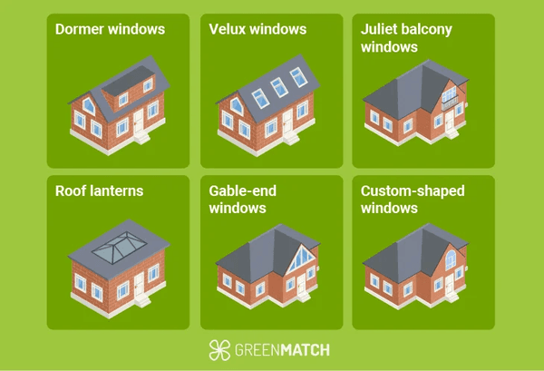 Illustration of different types of windows and dormers for a loft conversion.