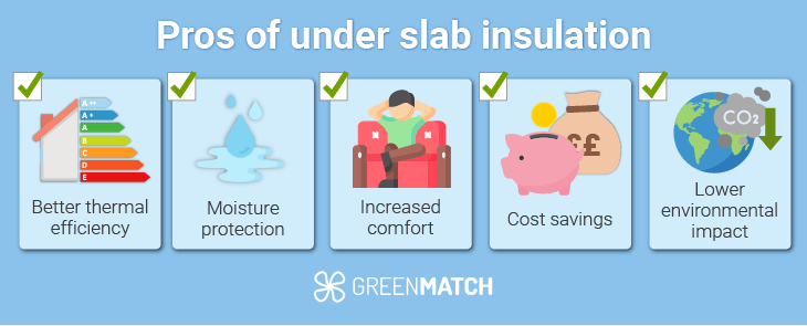 Illustration of the benefits of under slab insulation.