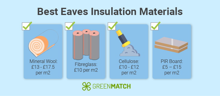 best-eaves-materials