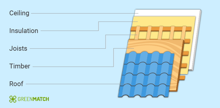 cold-flat-insulation