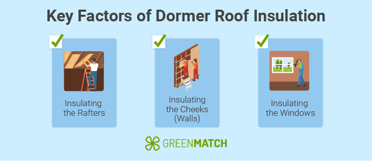 dormer-factors