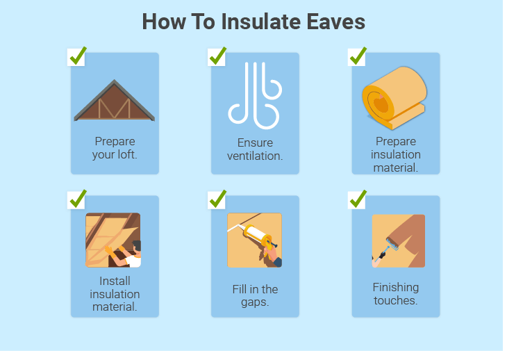 eaves-insulation