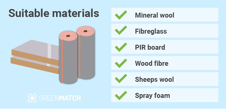 Suitable materials for suspended floor insulation.