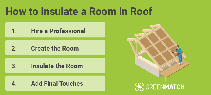 room-roof-how