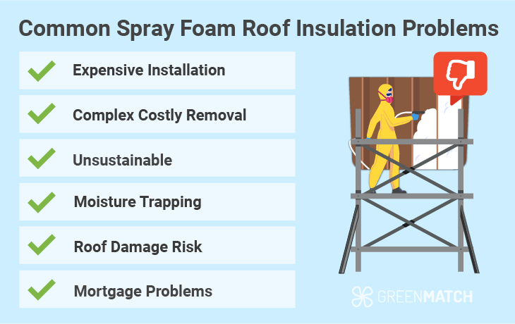 spray-foam-problems