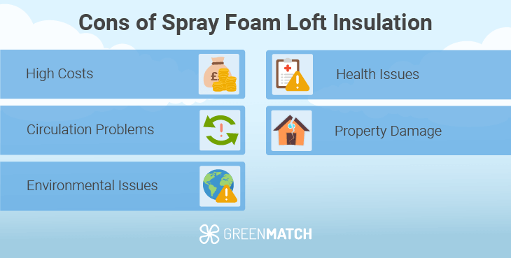 spray-loft-cons