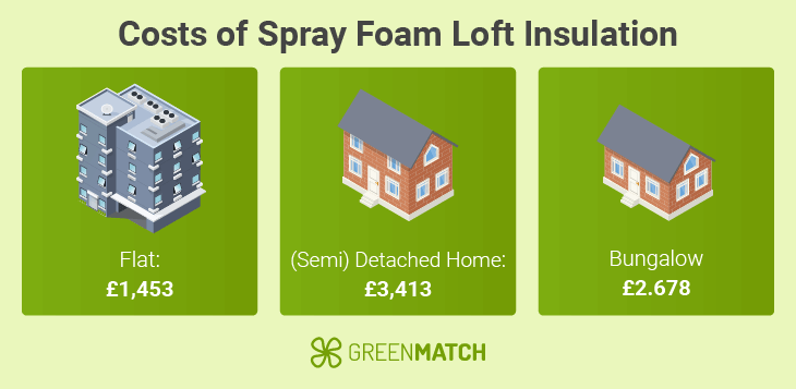 spray-loft-costs