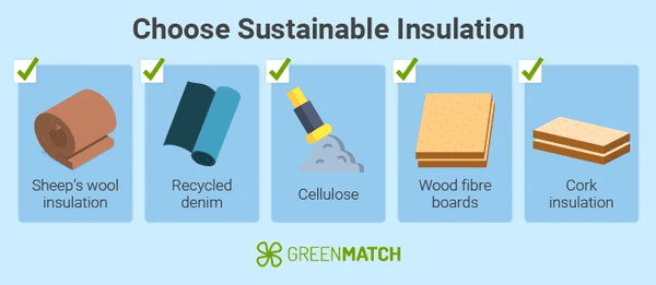 Sustainable insulation materials