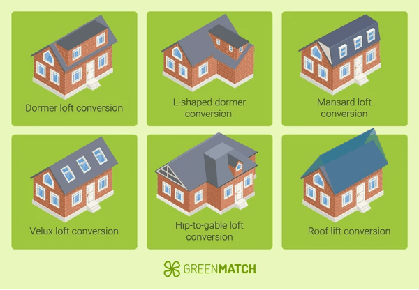 Loft conversion types