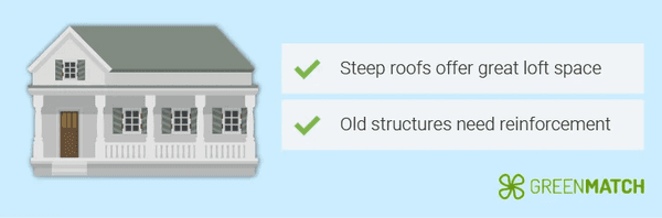 Victorian house considerations