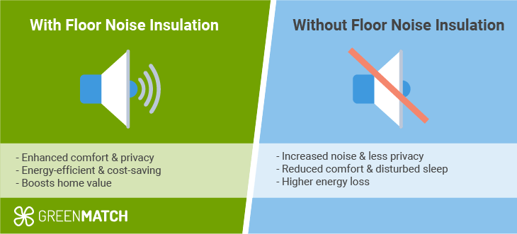 Illustration of reasons to why invest in floor sound insulation