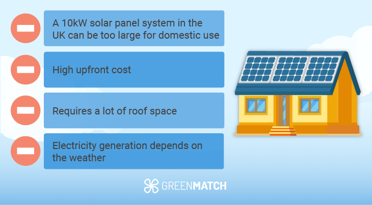 Disadvantages 10kW Solar System