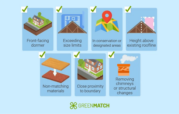 Situations when planning permission is required for a dormer loft conversion