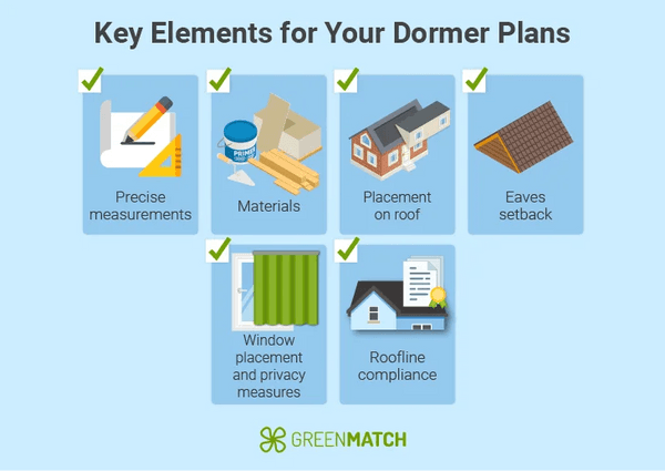 Elements of a dormer conversion