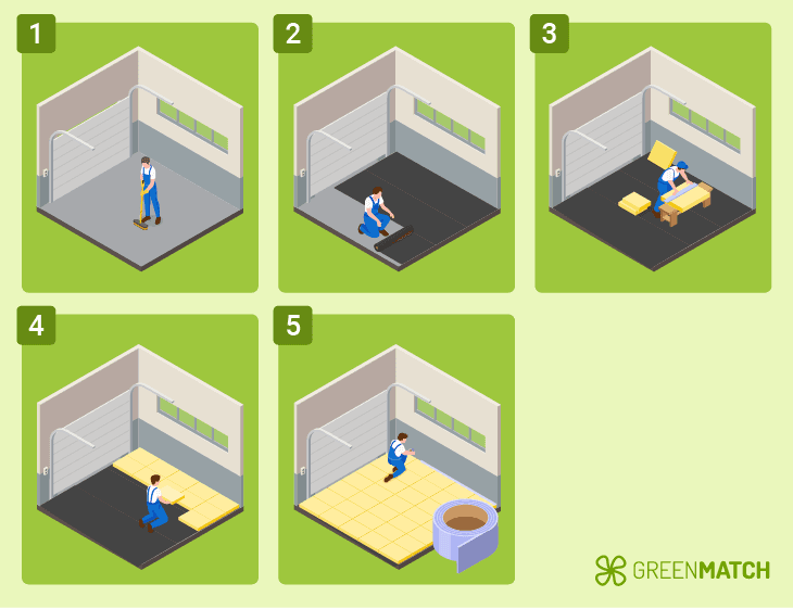 Illustration of how to insulate a garage floor