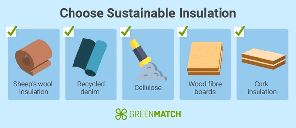 Sustainable insulation materials 