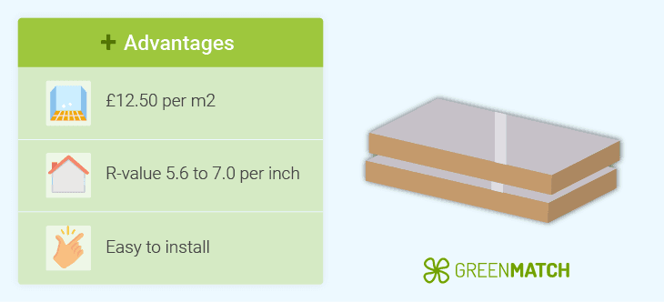 Polyisocyanurate (PIR) board