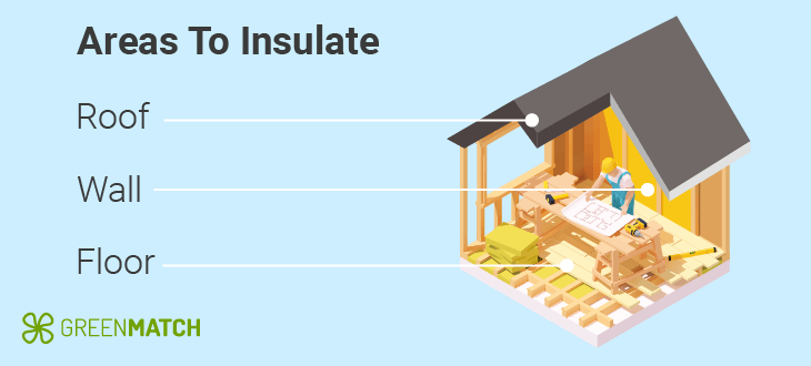 Areas of a porch to insulate