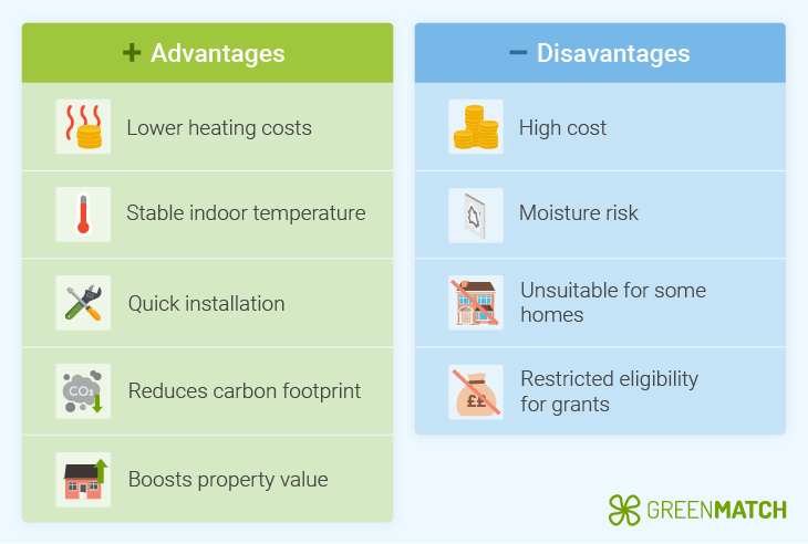 Pros and cons of pumped insulation