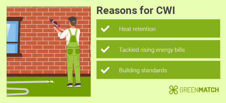 Reasons why cavity wall insulation was introduced