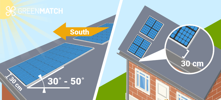 Solar panel angle and spacing