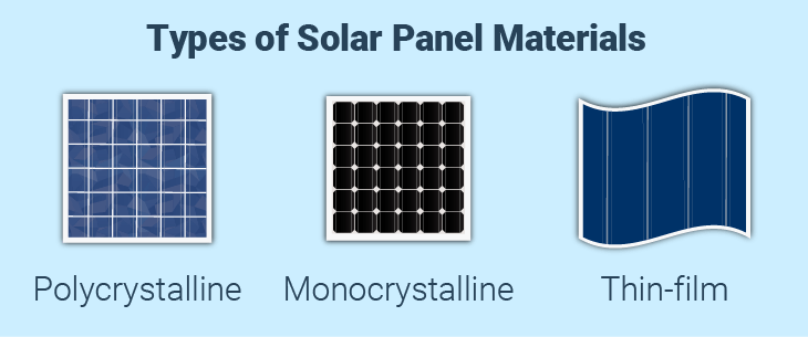 Solar panel types explained