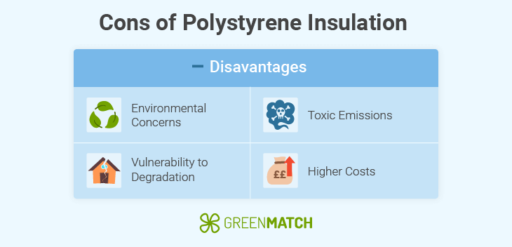 polystyrene-cons