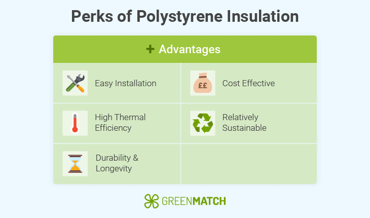 polystyrene-pros