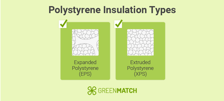 polystyrene-types