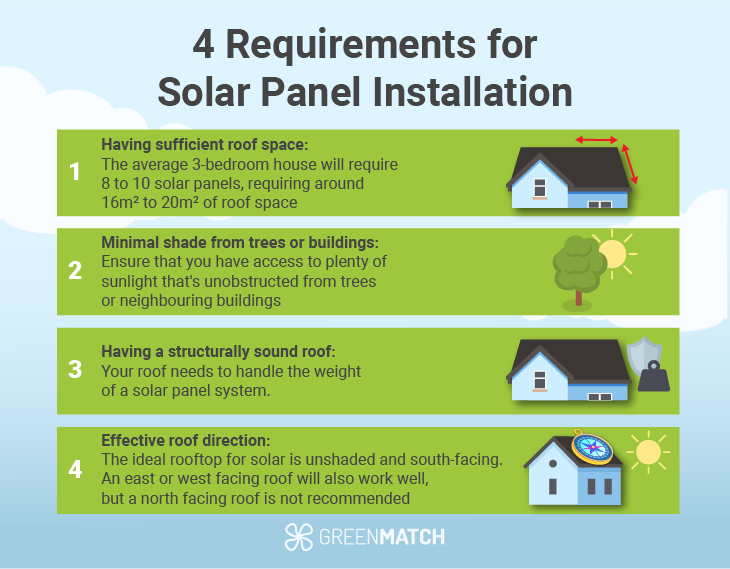 requirements for solar panels