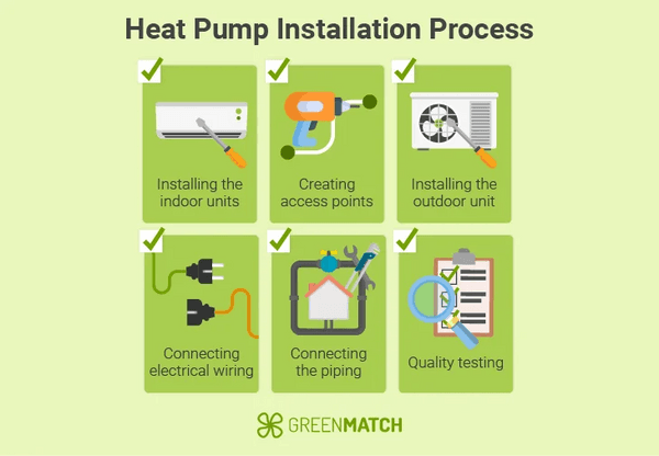 Air to air heat pump installation process