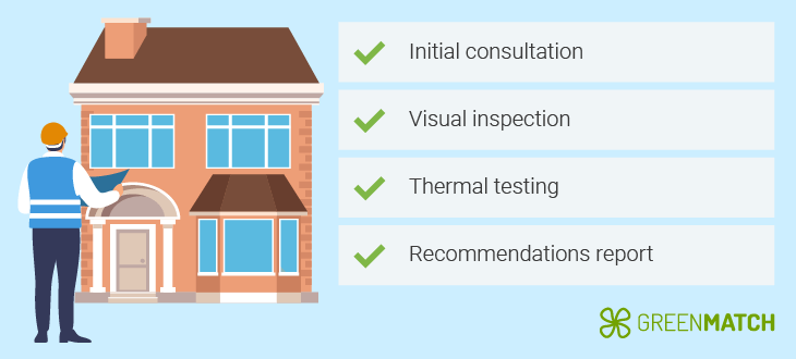 Process of a home insulation survey