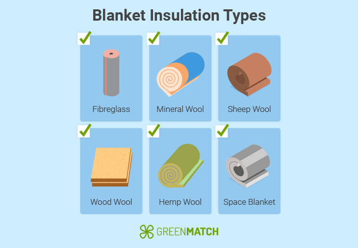 blanket-types